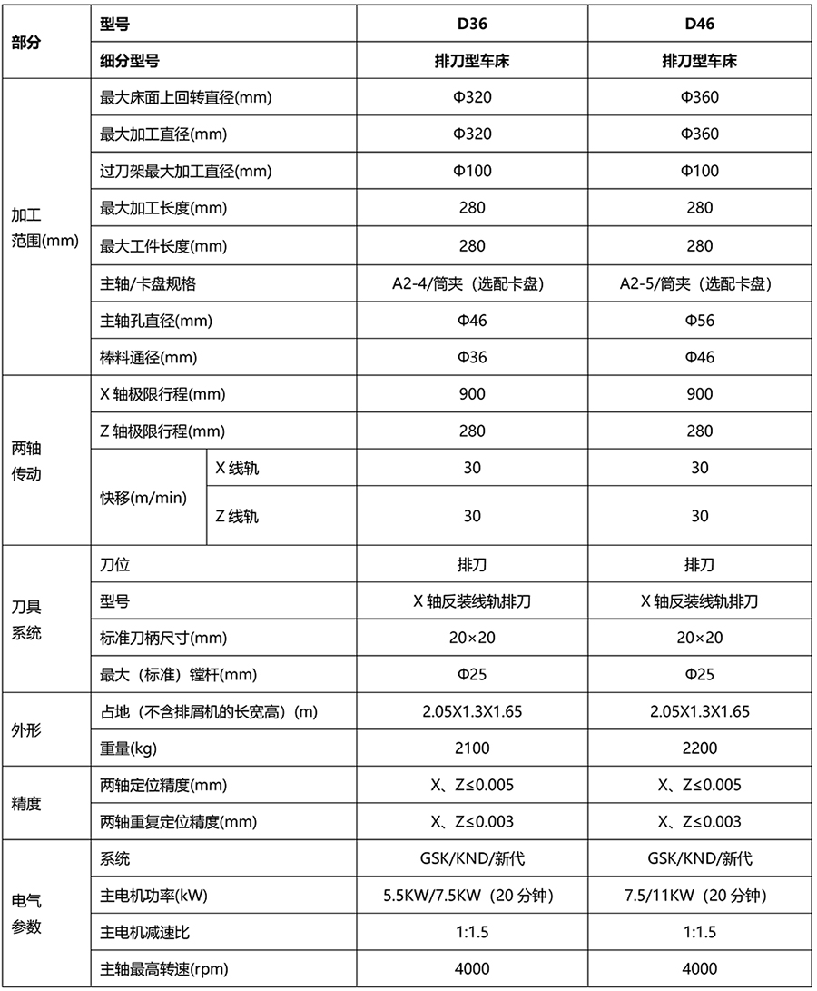 D系列排刀機-7.jpg D系列排刀機-7.jpg
