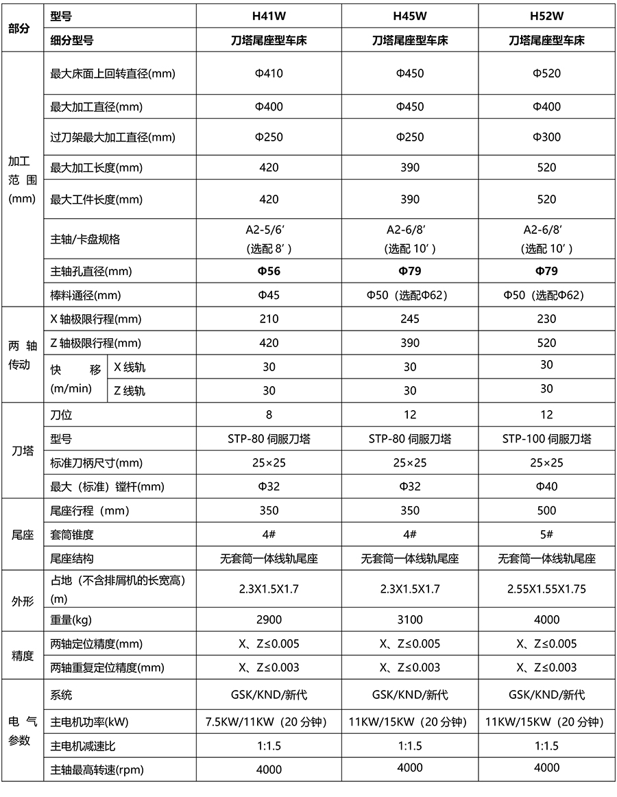 H系列刀塔尾座機-8.jpg H系列刀塔尾座機-8.jpg